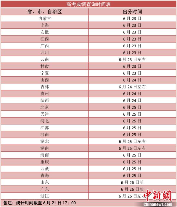 楚雄2021高考成绩明起陆续放榜 志愿填报要防“坑”