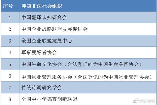 楚雄全国中小学德育创新联盟等8家涉嫌非法社会组织名单公布